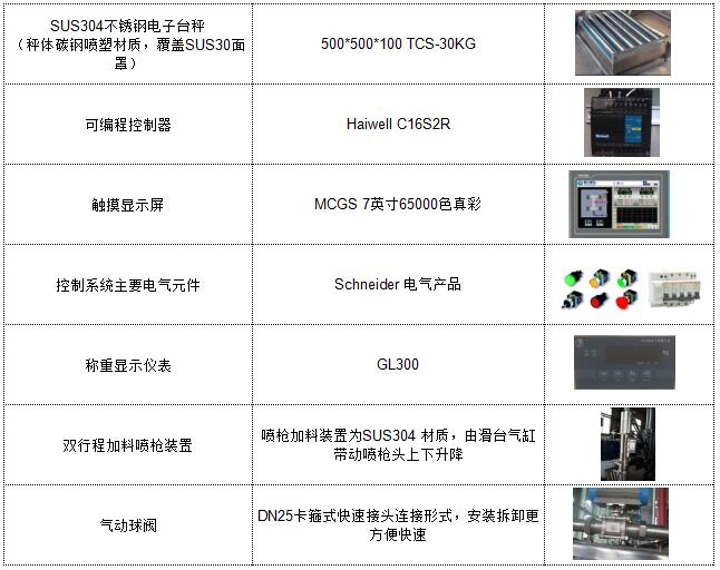 海為C16S2R在液體灌裝機(jī)上的應(yīng)用-表.jpg